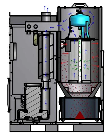 Vacuümunits 